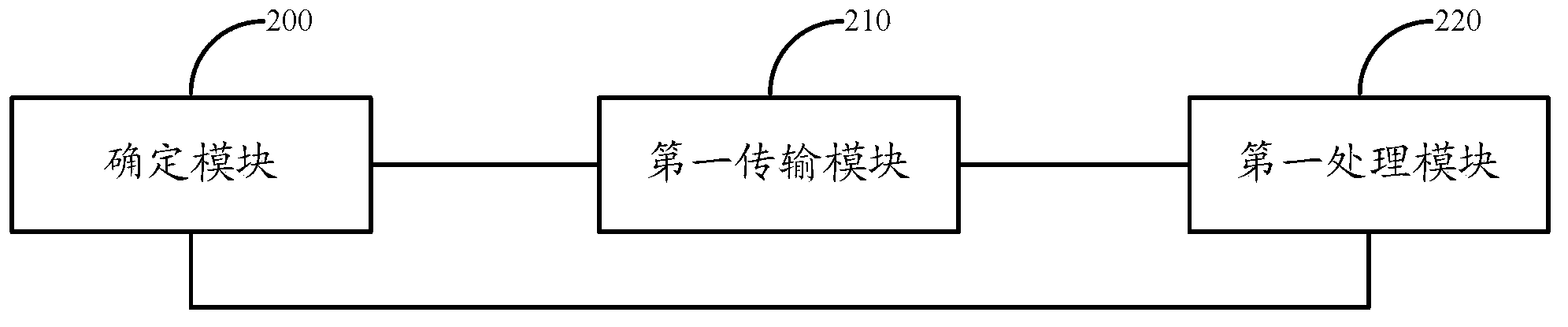 Method, system and device for transmitting user plane data