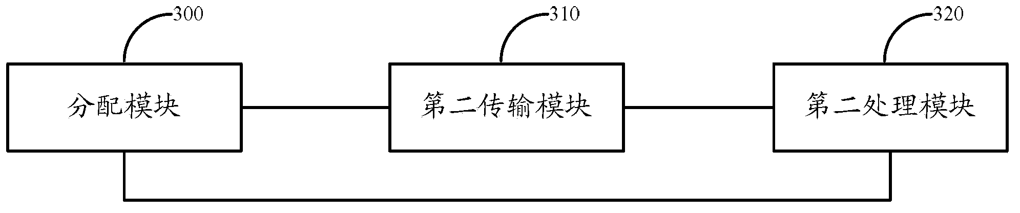 Method, system and device for transmitting user plane data