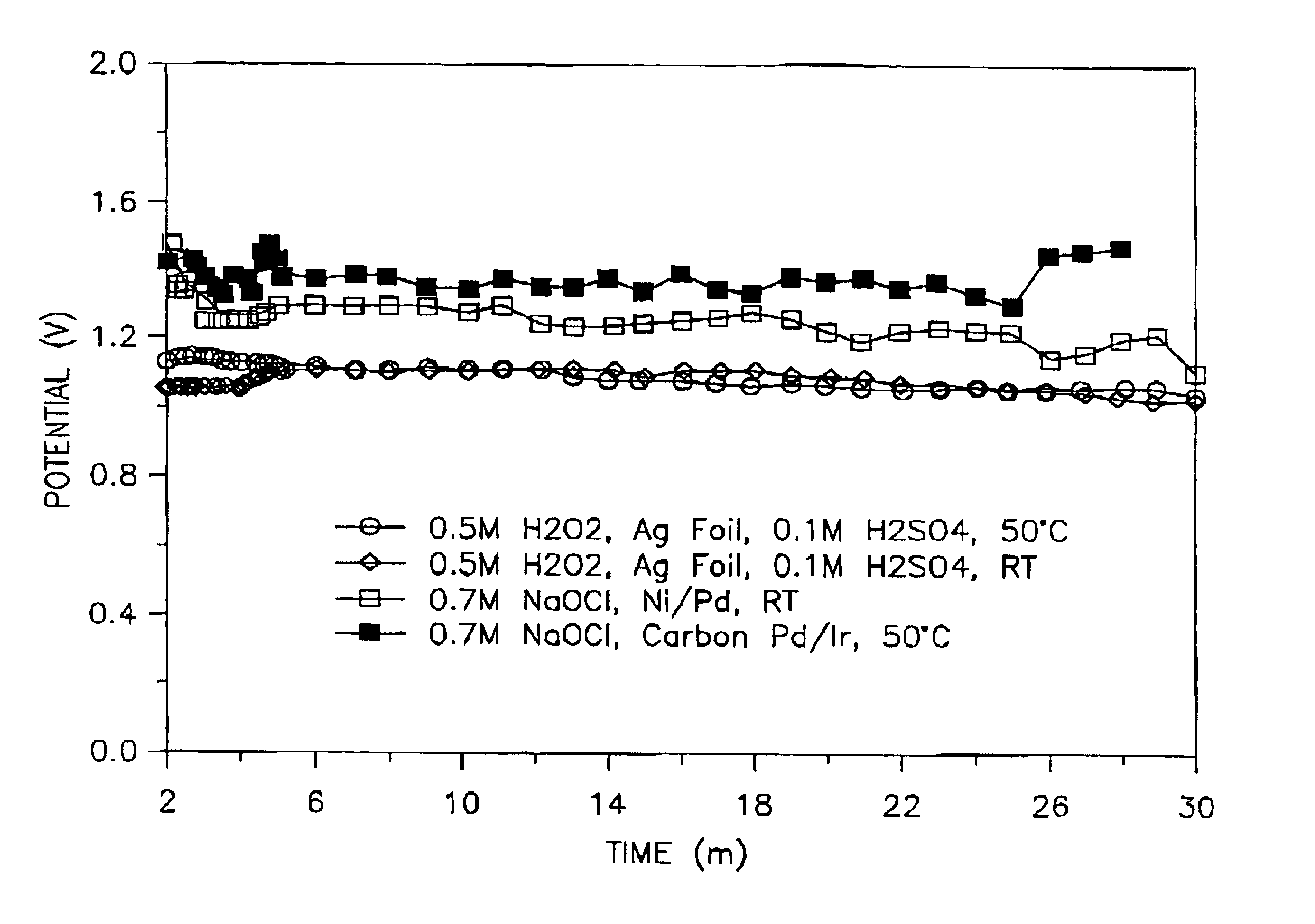 Electrocatalytic cathode device of palladium and iridium on a high density or porous carbon support and a method for making such a cathode