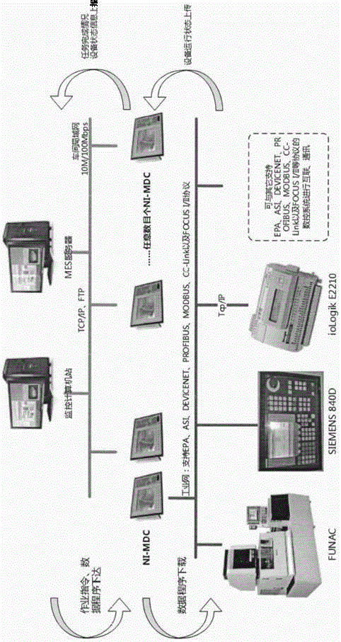 An Embedded Integrated Manufacturing Data Acquisition Terminal Based on Network