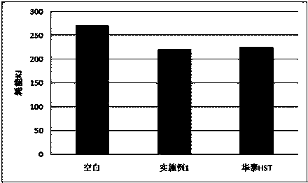 Application of zinc isoocatanoate in reduction on agglomeration of white carbon black, white carbon black dispersing agent containing zinc isoocatanoate and preparation method thereof