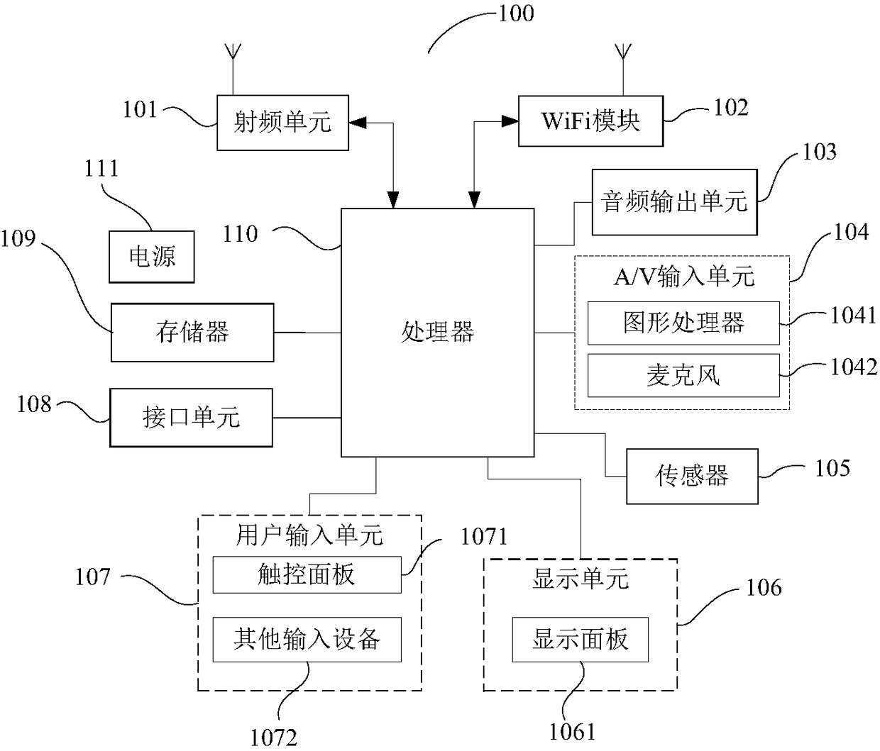 Interface control method, electronic device and computer readable storage medium