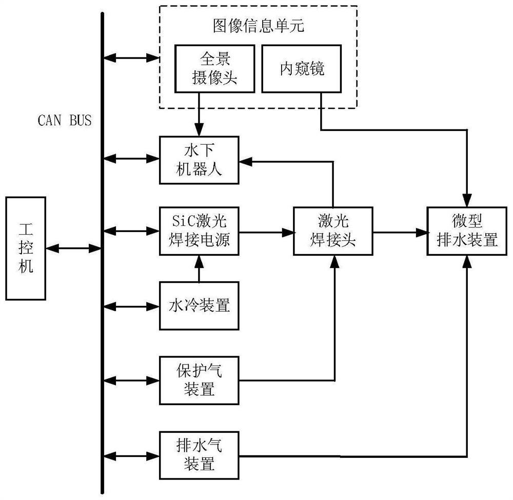 Underwater local dry laser welding system and welding method thereof