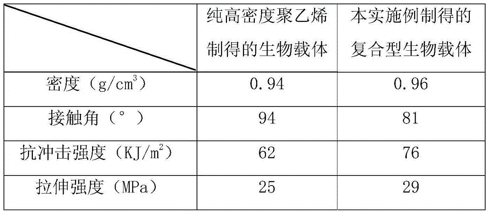 Composite biocarrier for wastewater treatment