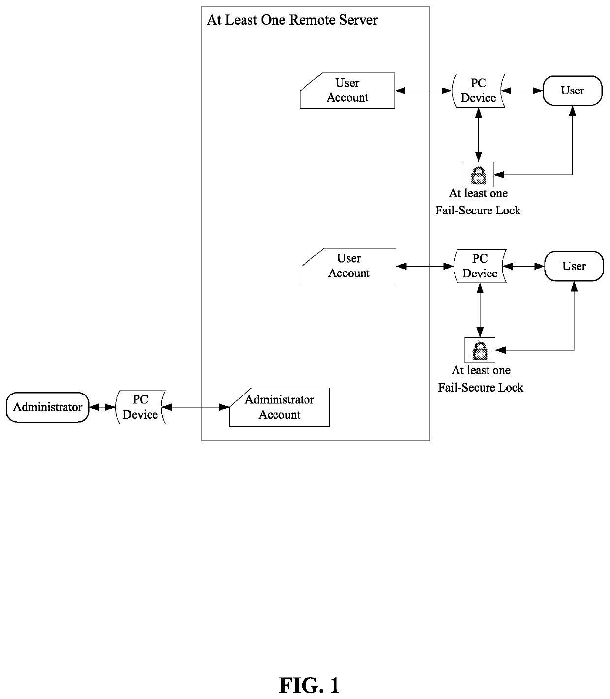 RFID or Biometric Locking Mechanism Fitted on a Concealed Pocket of a Container Operated via a Mobile Application or Through an RFID Article or Other Biometric Technologies