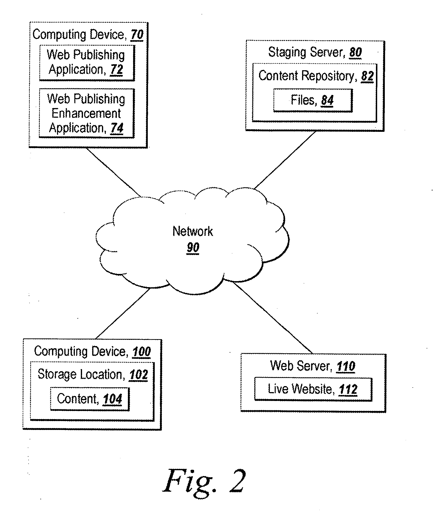 System and method for website configuration and management