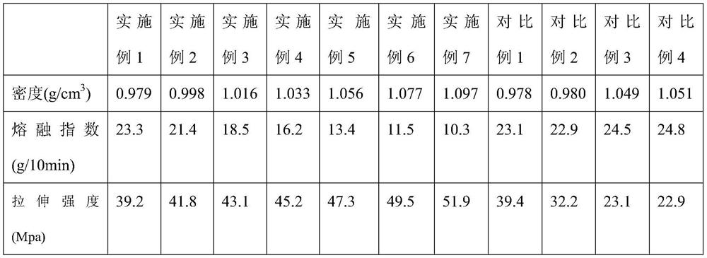 Low-odor and high-performance plant fiber reinforced regenerated polypropylene composite material and preparation method thereof