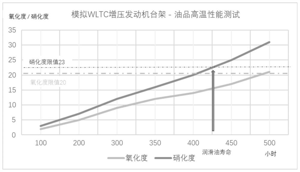 Automobile maintenance period operation method and vehicle-mounted intelligent operation system