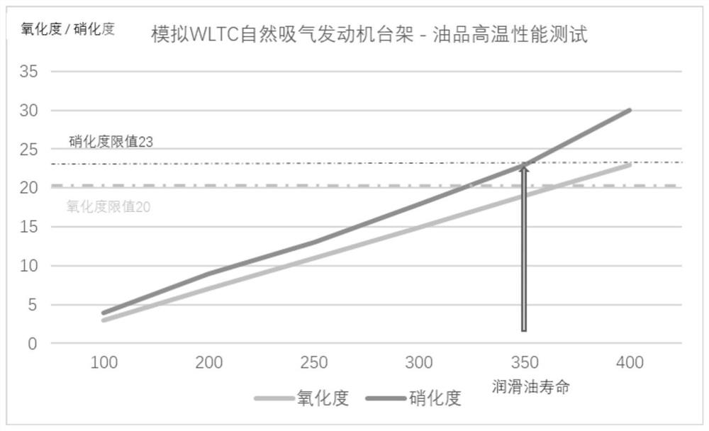 Automobile maintenance period operation method and vehicle-mounted intelligent operation system