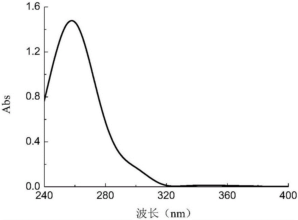 Preparation method for diphenylketone tetraformate serving as light-induced antibacterial finishing agent