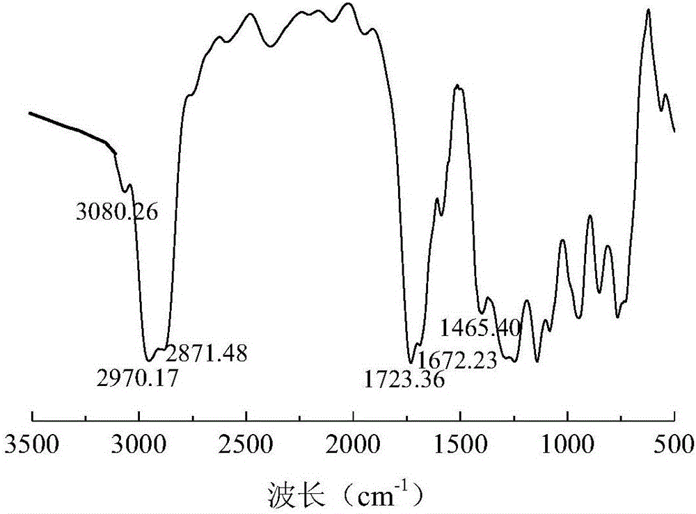 Preparation method for diphenylketone tetraformate serving as light-induced antibacterial finishing agent