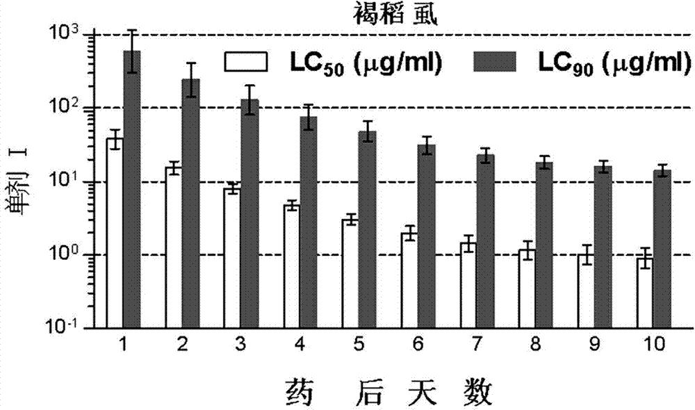 Botanical compound insecticide and applications thereof