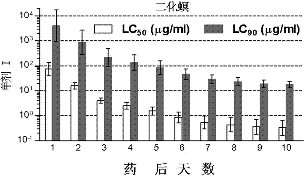 Botanical compound insecticide and applications thereof