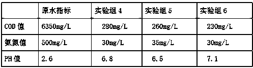 Catalyst, preparation method and application thereof for electrolysis of wastewater produced by lincomycin