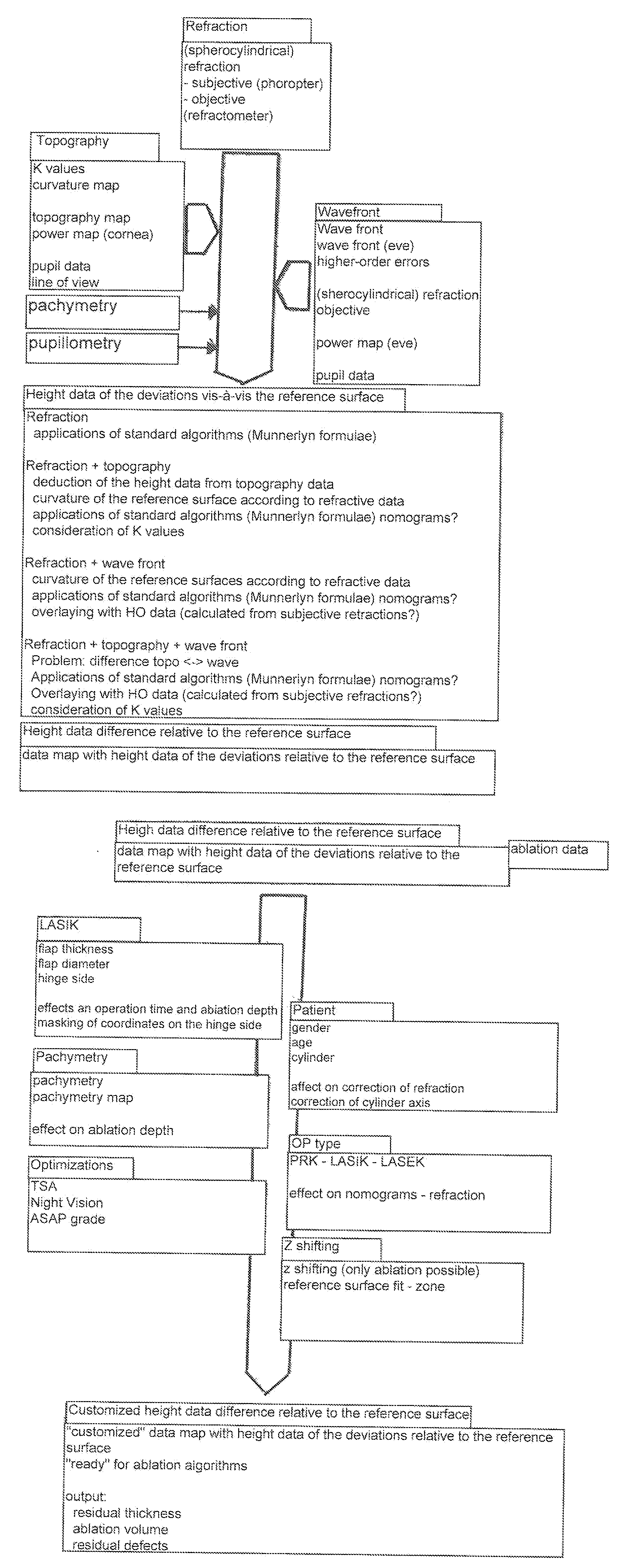 Method for controlling a device for treating the human eye