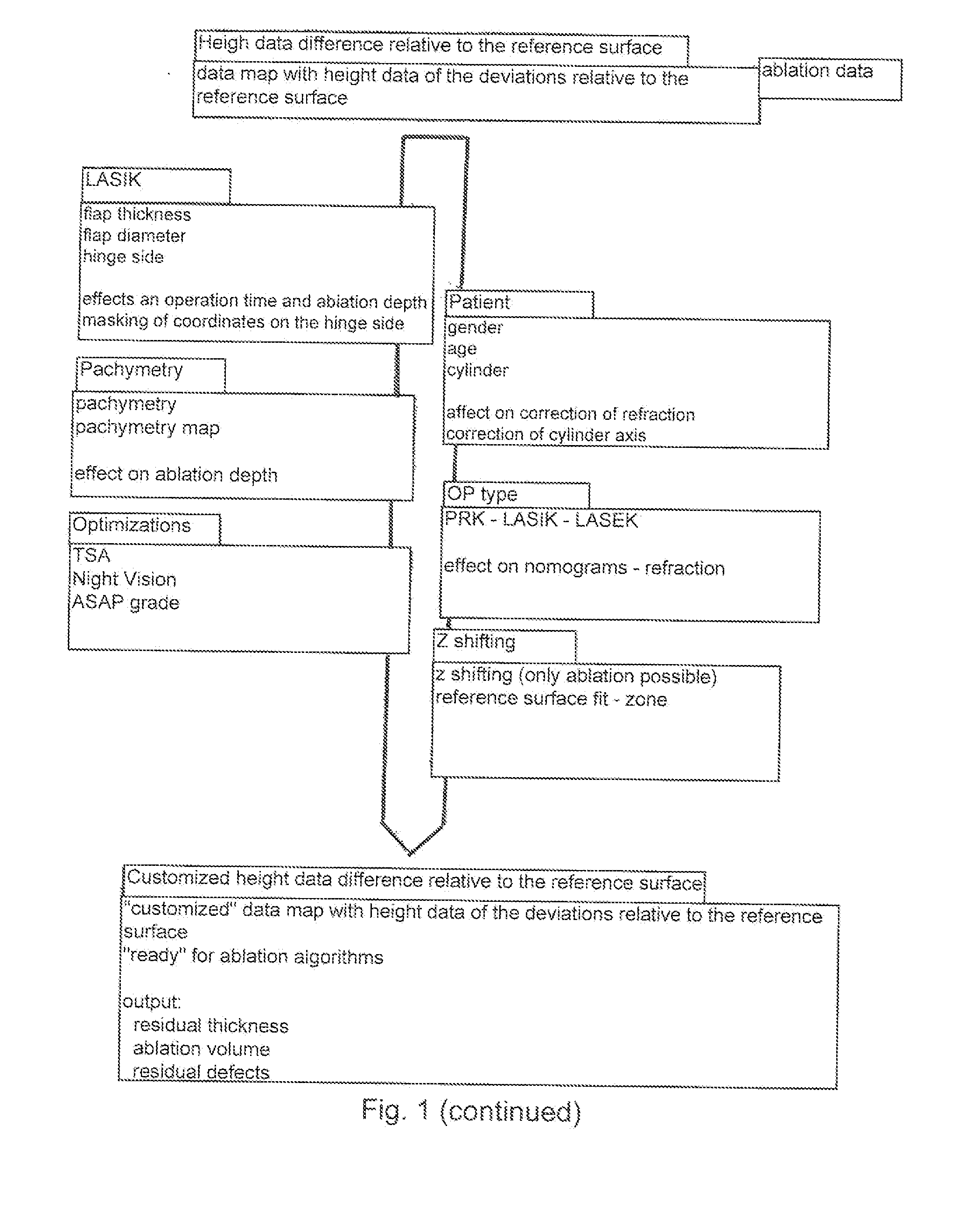 Method for controlling a device for treating the human eye