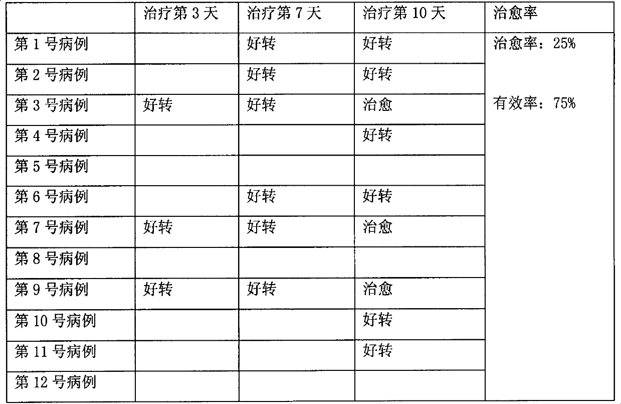 Preparation method of banana peel extract and application of banana peel extract