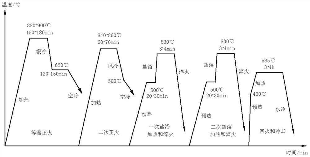 A processing method for improving the grain size of the harmonic reducer flex wheel