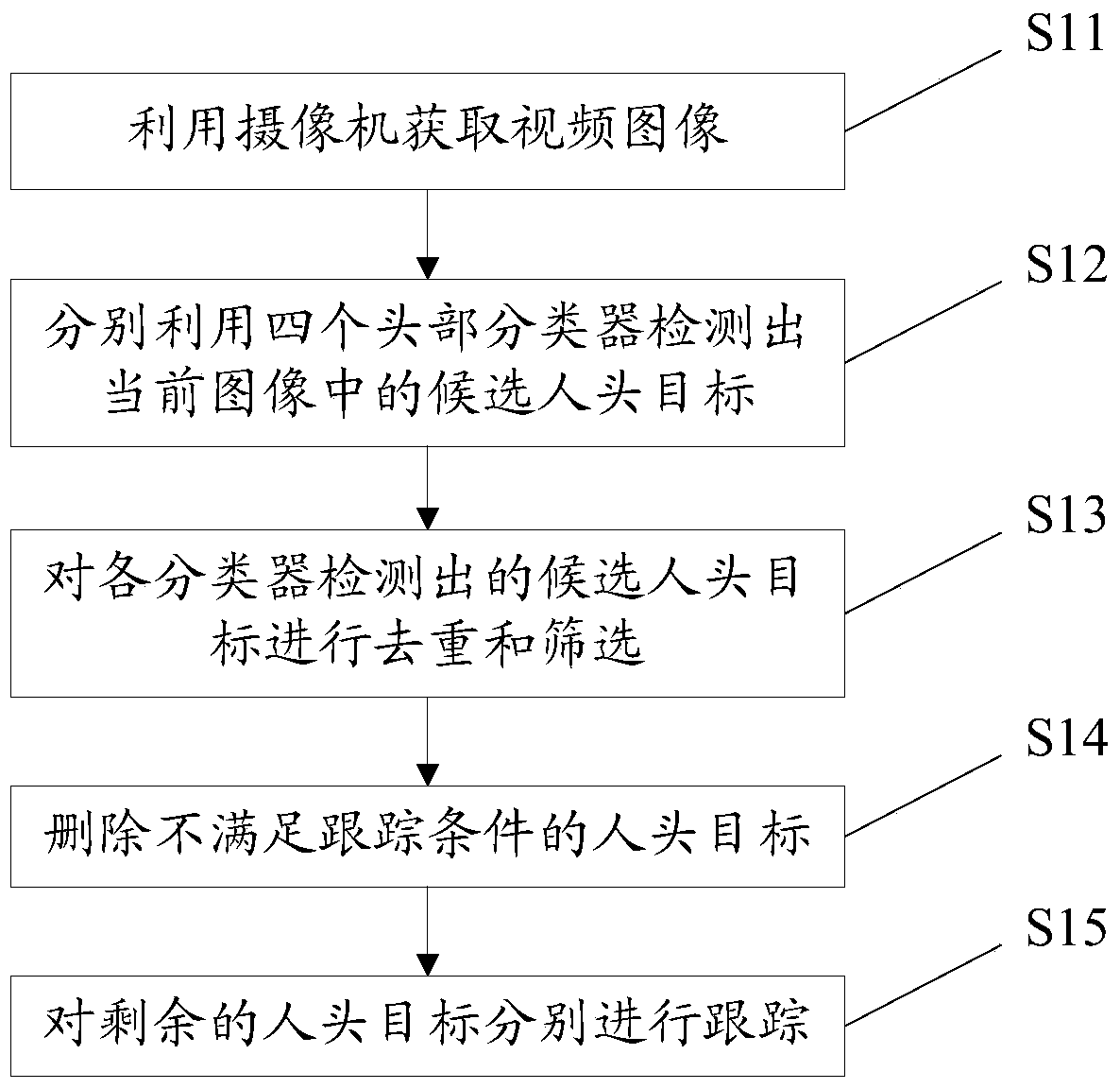 Target tracking method and system, personnel behavior analysis method and system