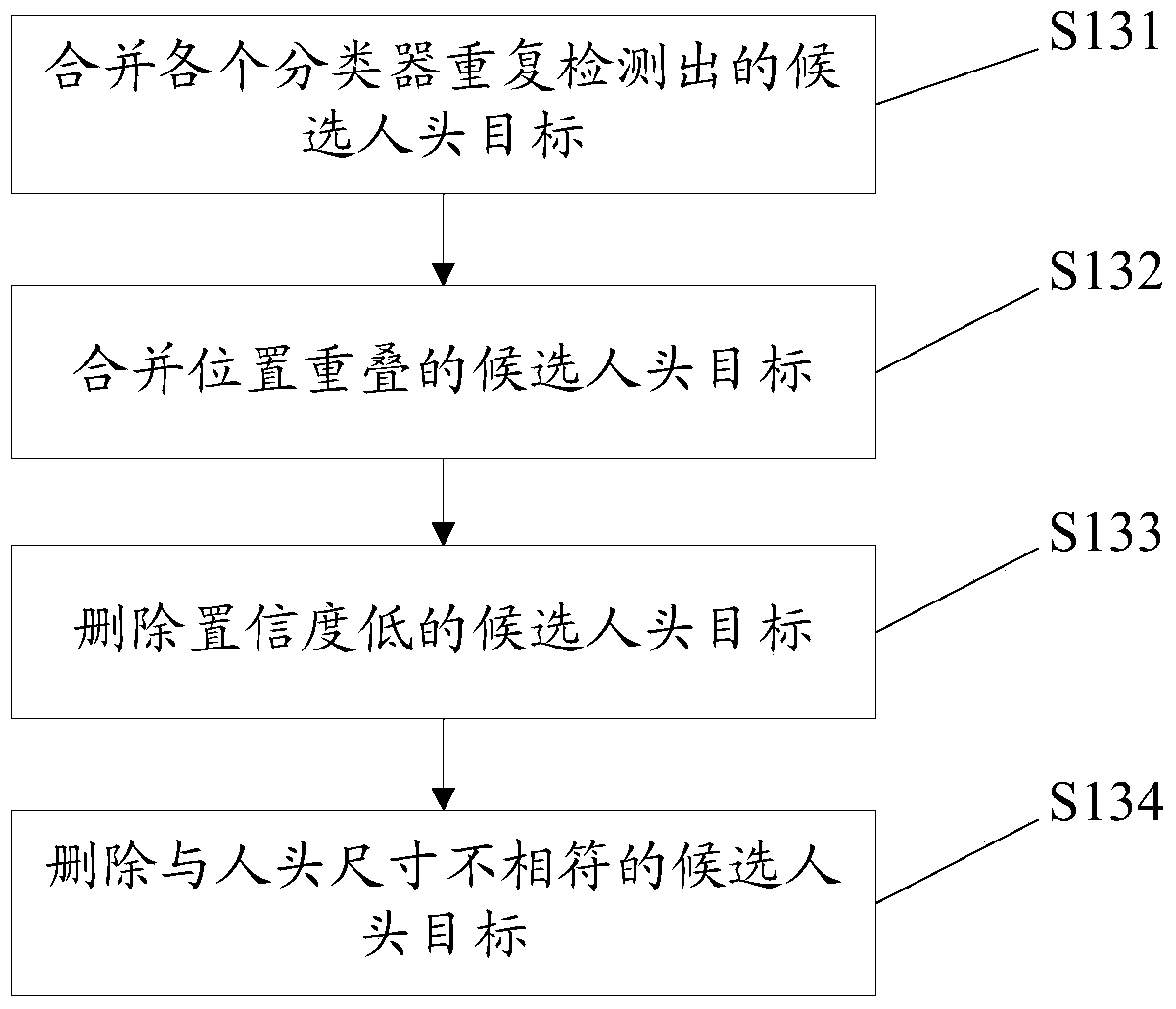 Target tracking method and system, personnel behavior analysis method and system