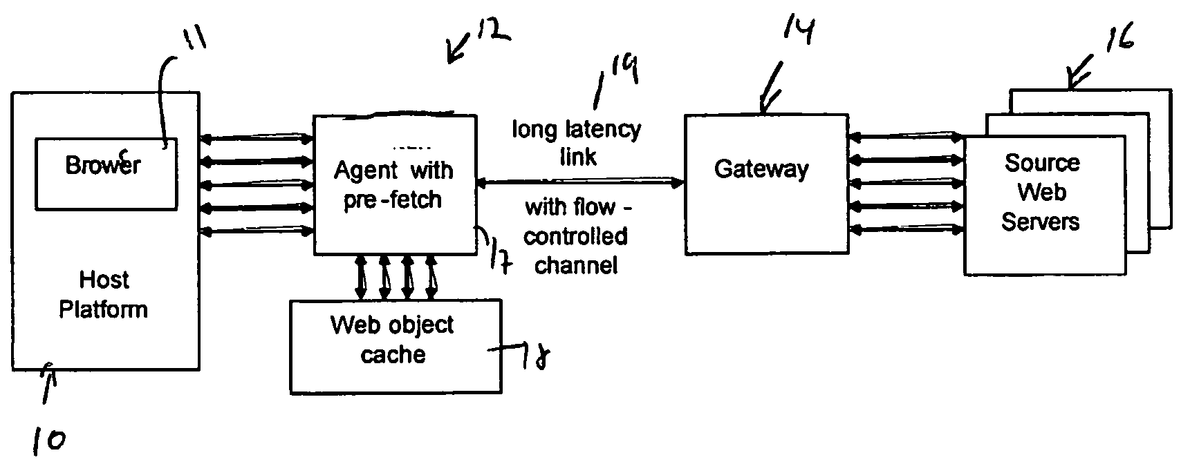 Method and apparatus for increasing performance of HTTP over long-latency links