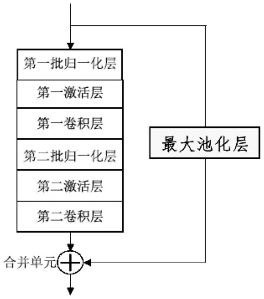 Residual network model based on cross-stage local feature fusion strategy and training method of model