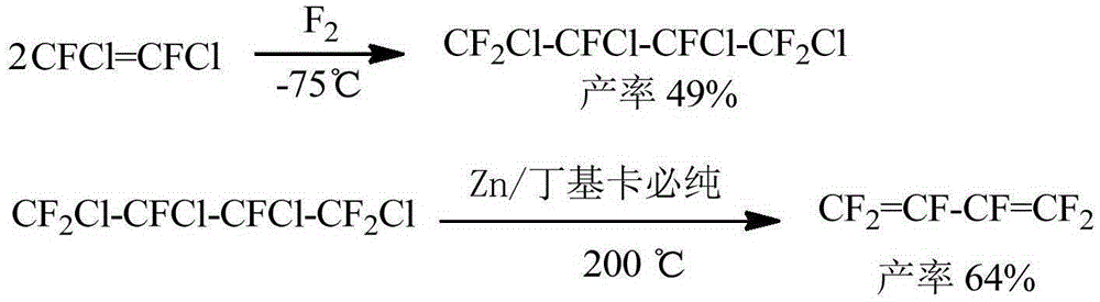 New method for preparing hexafluorobutadiene