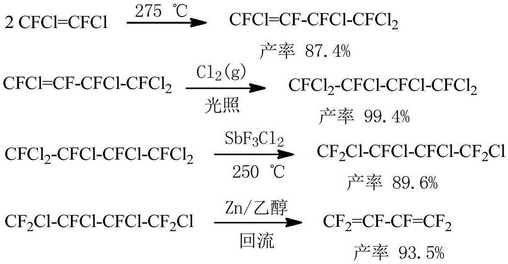 New method for preparing hexafluorobutadiene