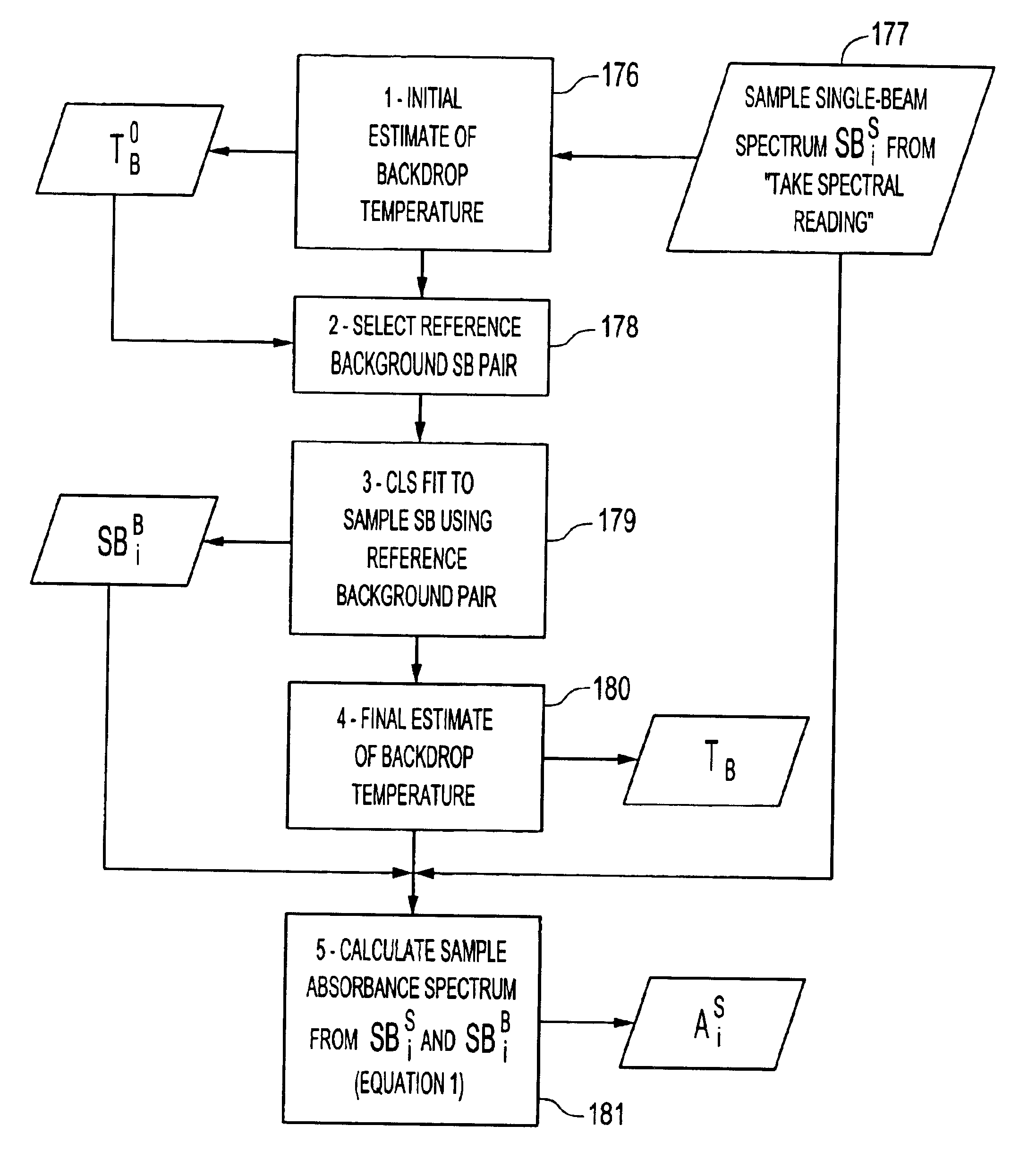 Processing system for remote chemical identification