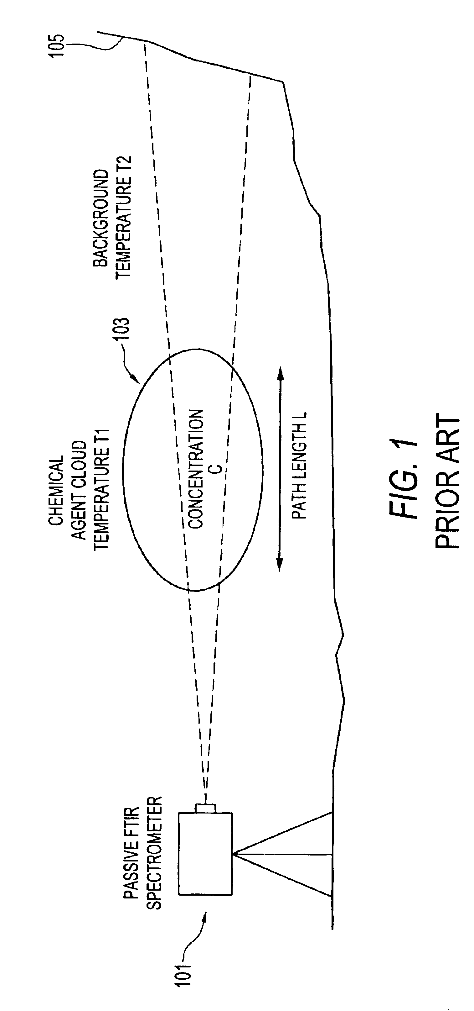 Processing system for remote chemical identification