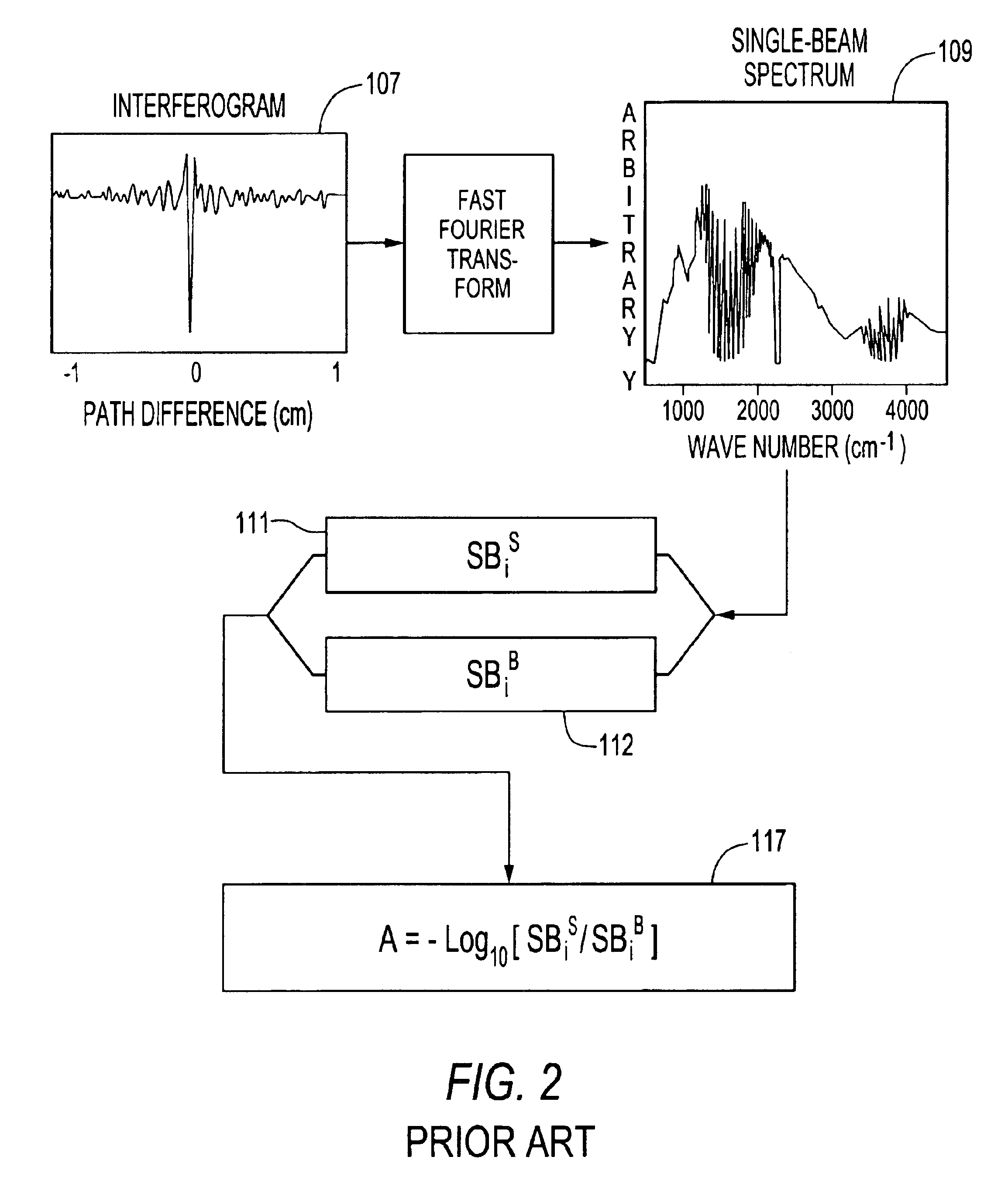 Processing system for remote chemical identification