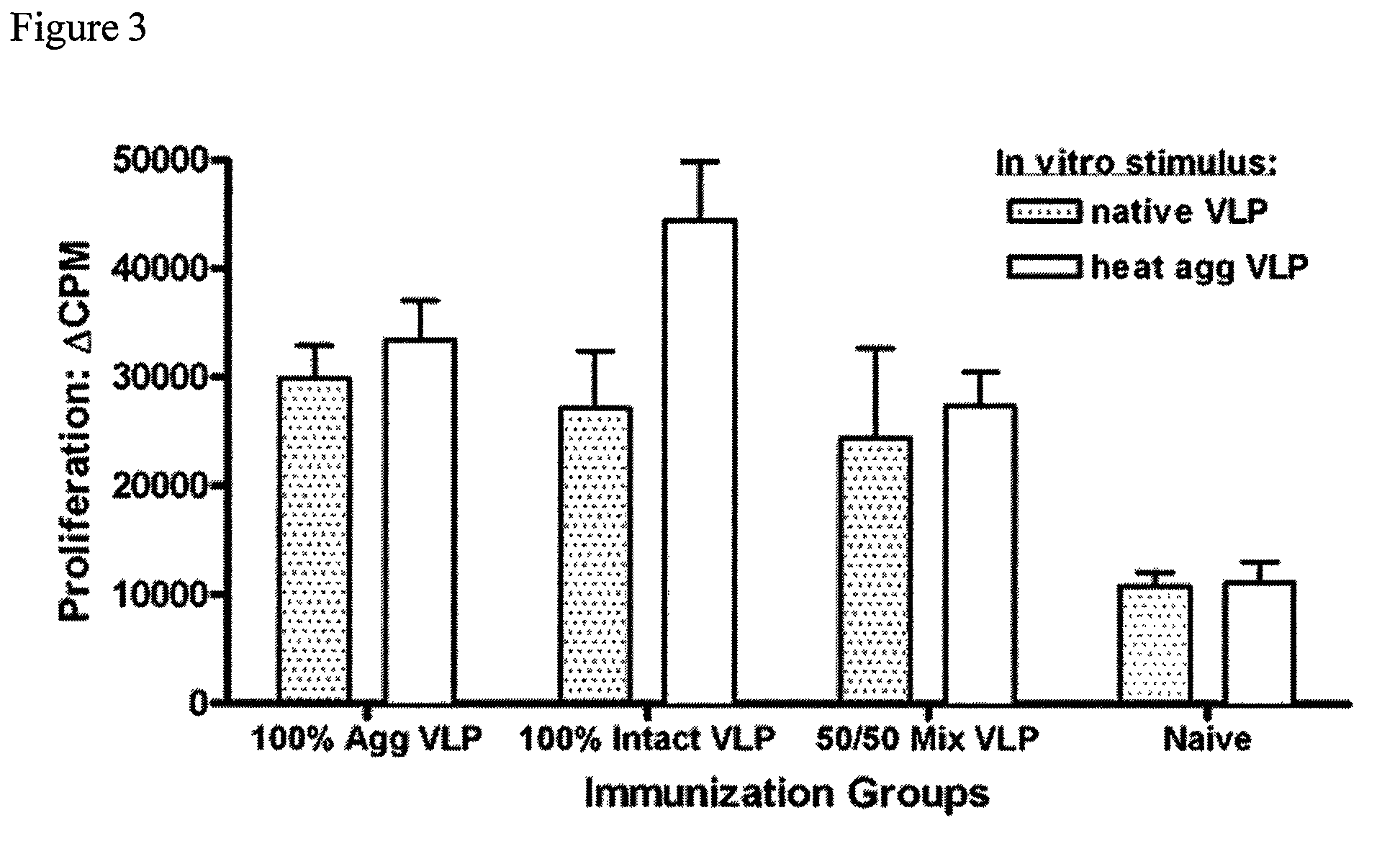 Norovirus vaccine formulations