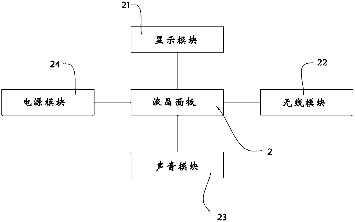 Medical ward interconnected calling wristwatch based on a wireless network