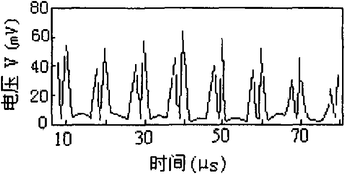 Safety monitoring system based on distributed optical fiber