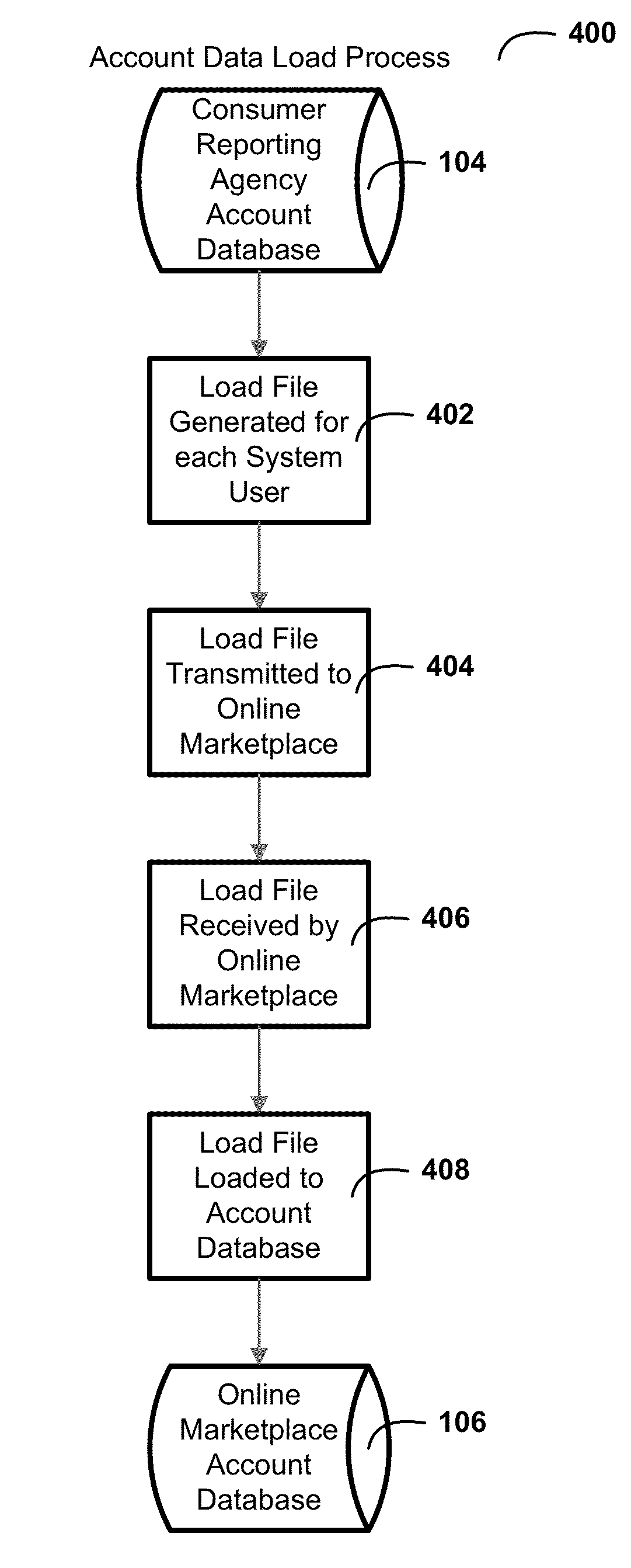 System and method for an exchange of financial instruments