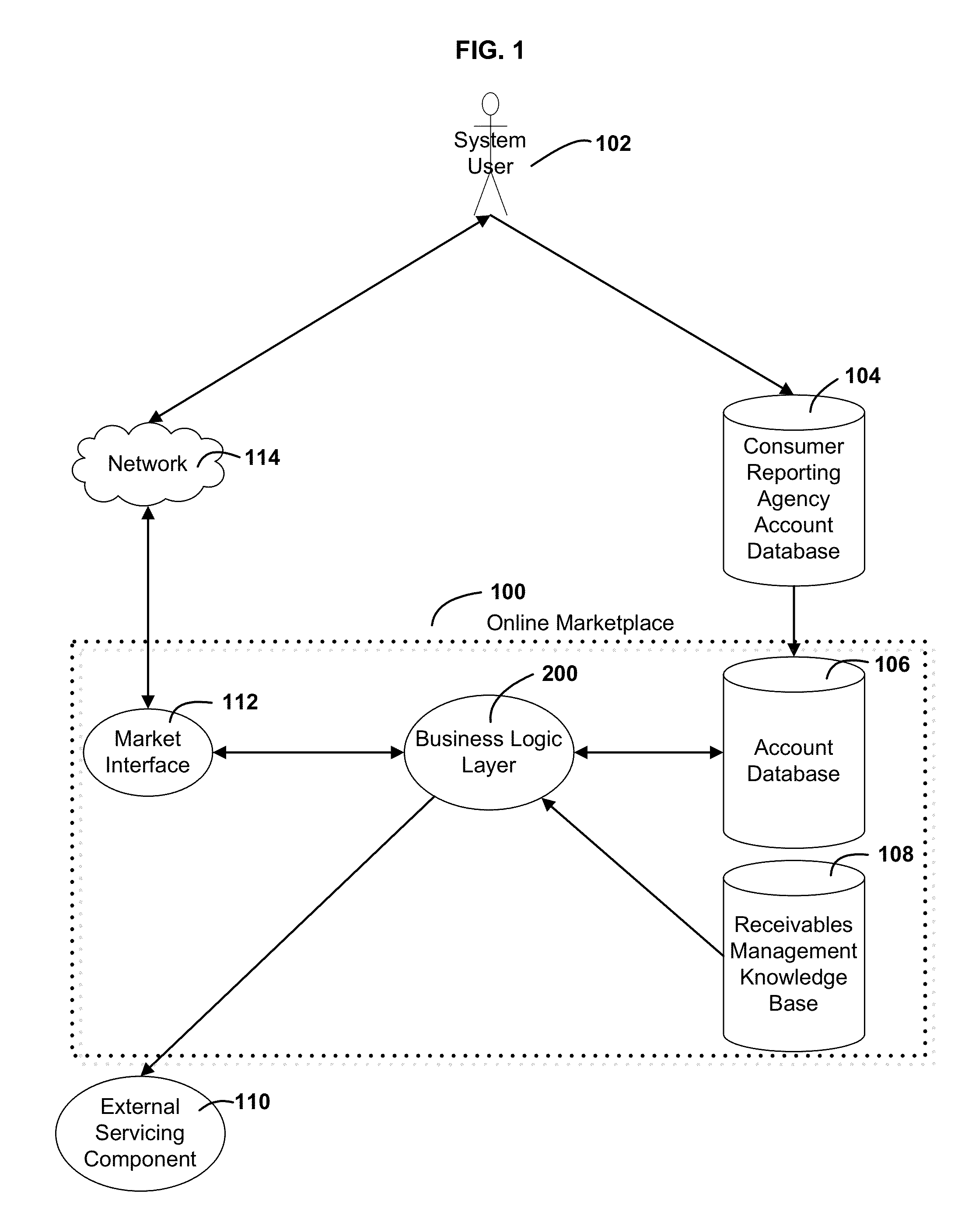 System and method for an exchange of financial instruments