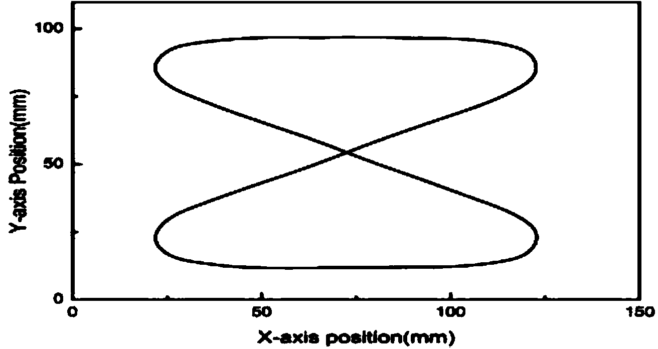 Saltus constrained off-line planning method for numerical control machining feed rate