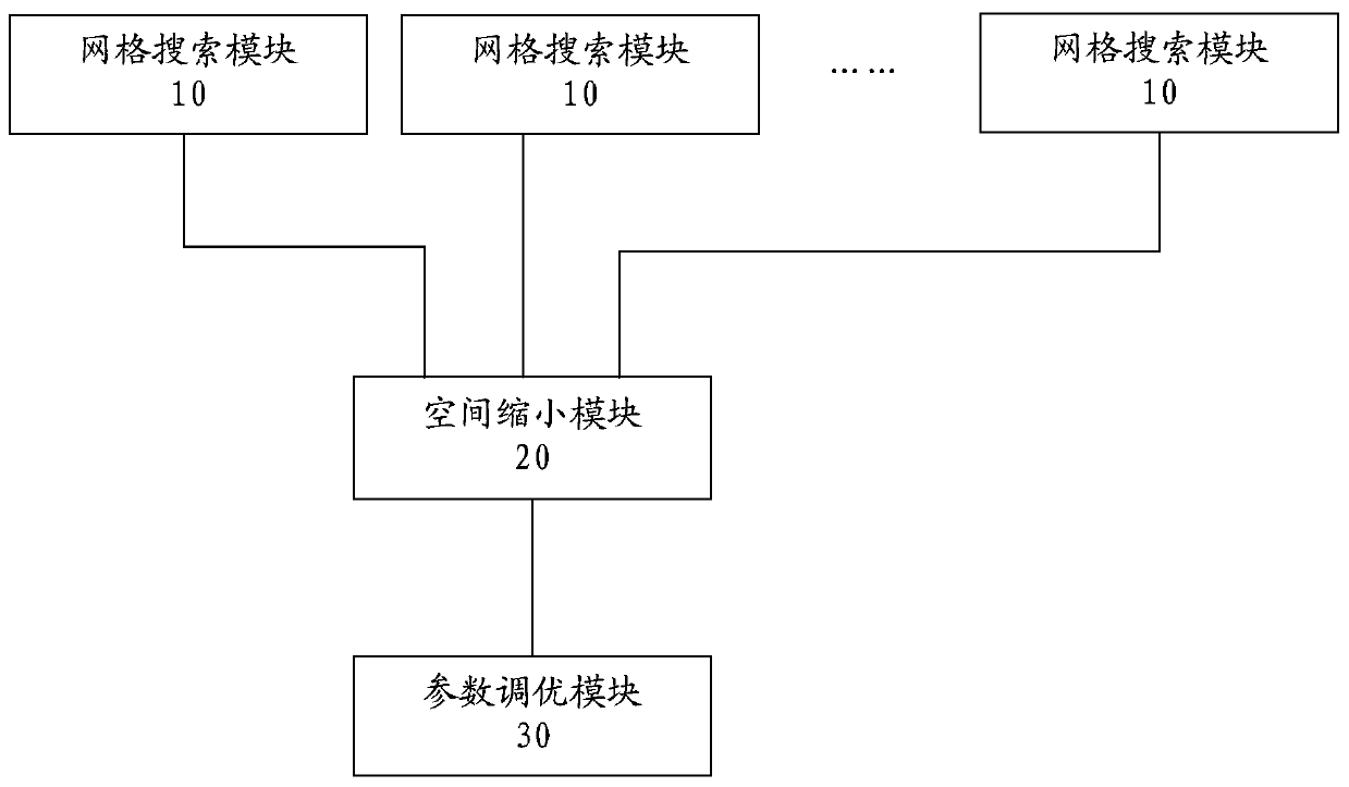 Searching method and device for distributed model parameter and electronic device