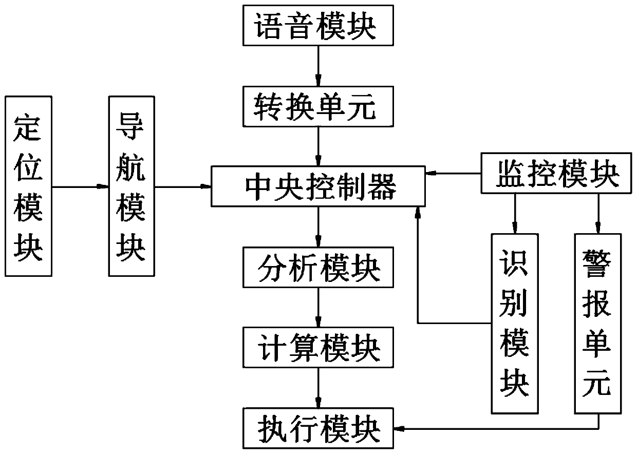 Intelligent path planning system for new energy vehicle