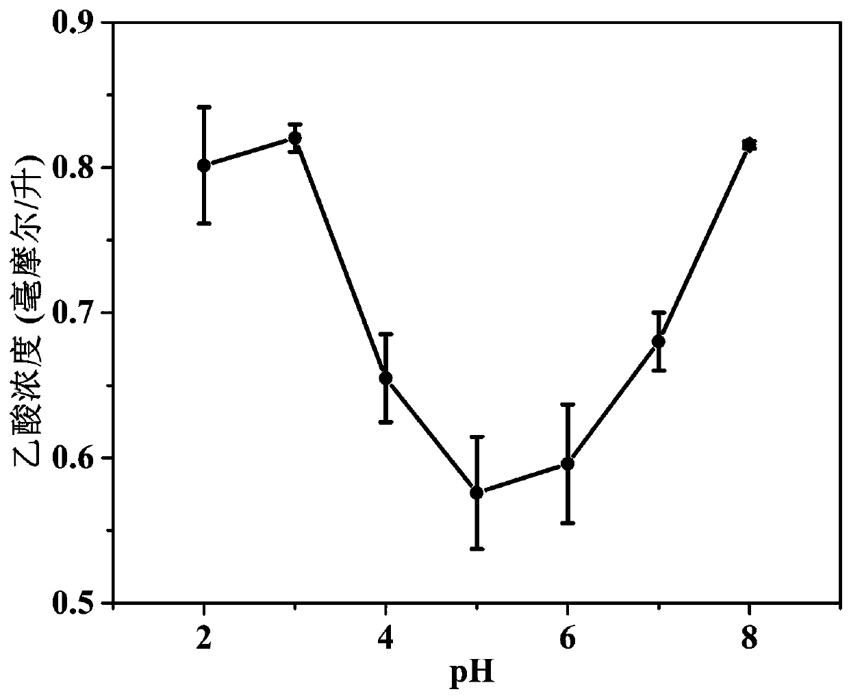 Application of zirconium-based metal organic framework as alkaline phosphatase mimic enzyme