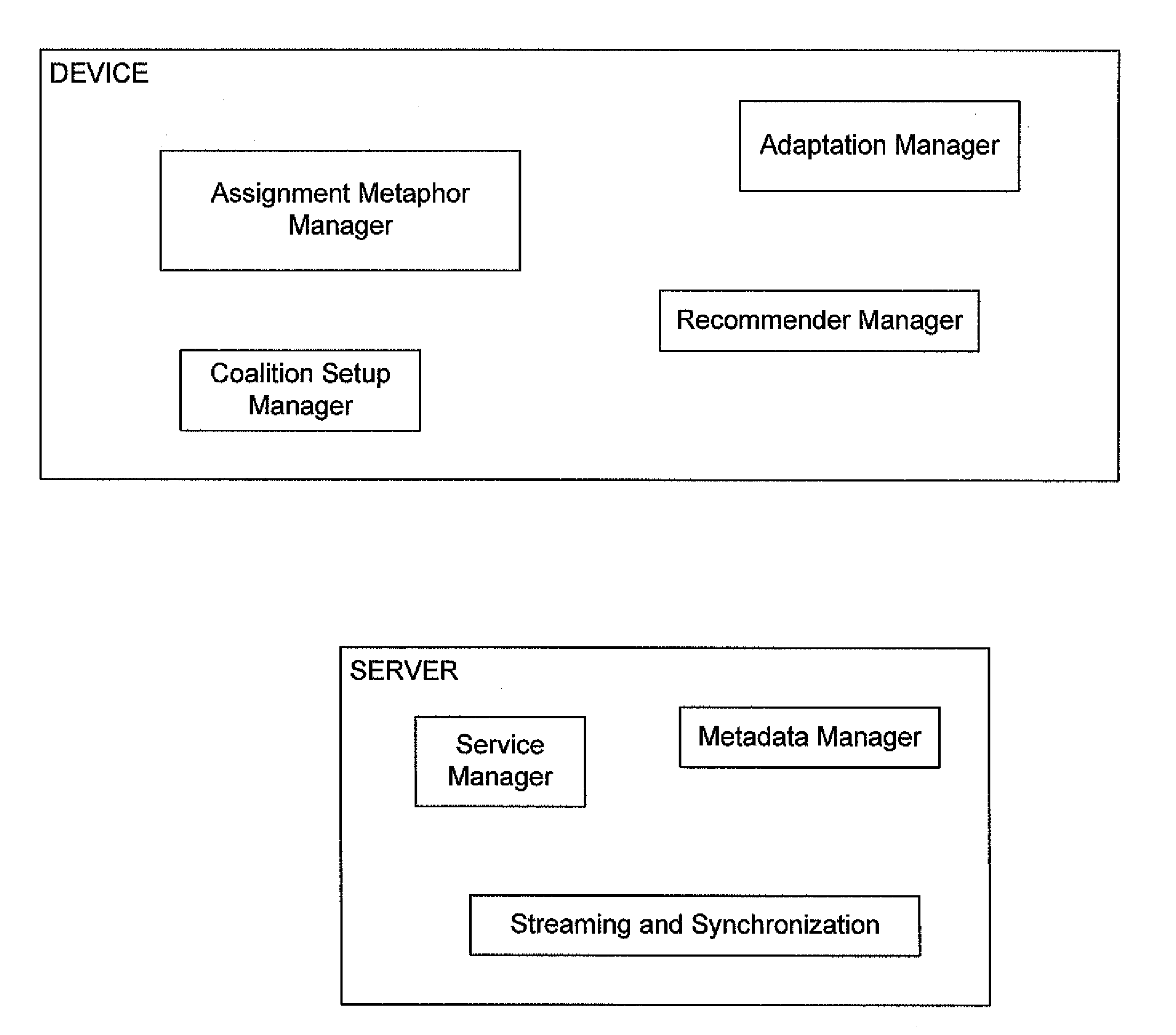 Method and system supporting mobile coalitions