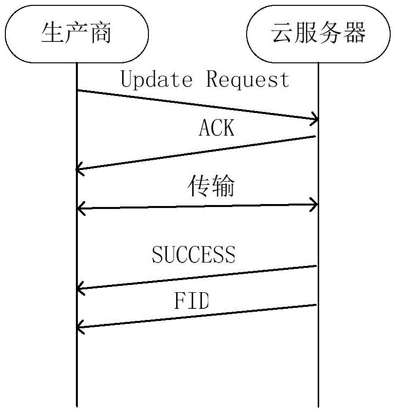 Internet of things smart device software automatic upgrading method and system