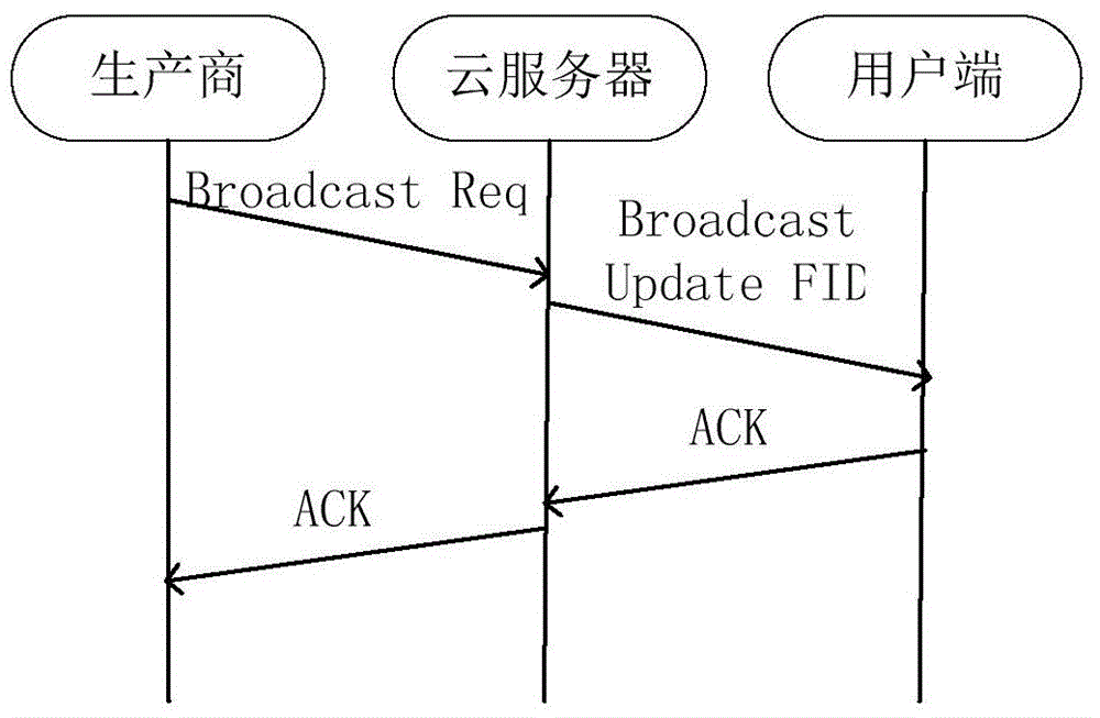 Internet of things smart device software automatic upgrading method and system