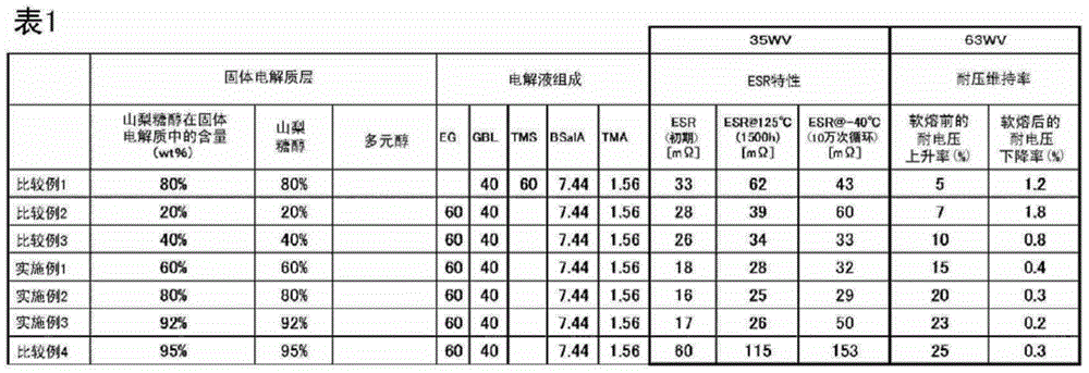 Electrolytic capacitor and method for manufacturing same