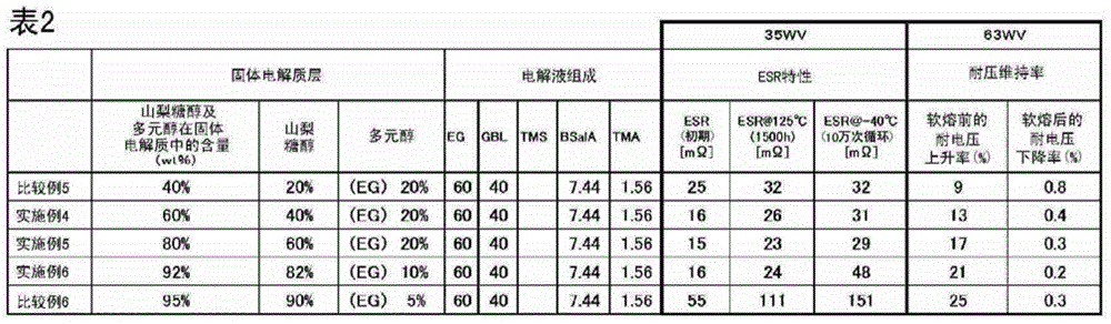 Electrolytic capacitor and method for manufacturing same