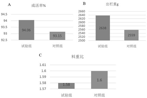 A strain of Lactobacillus plantarum gbw-lp001 with high lactic acid production and its alternative antibacterial agent and application