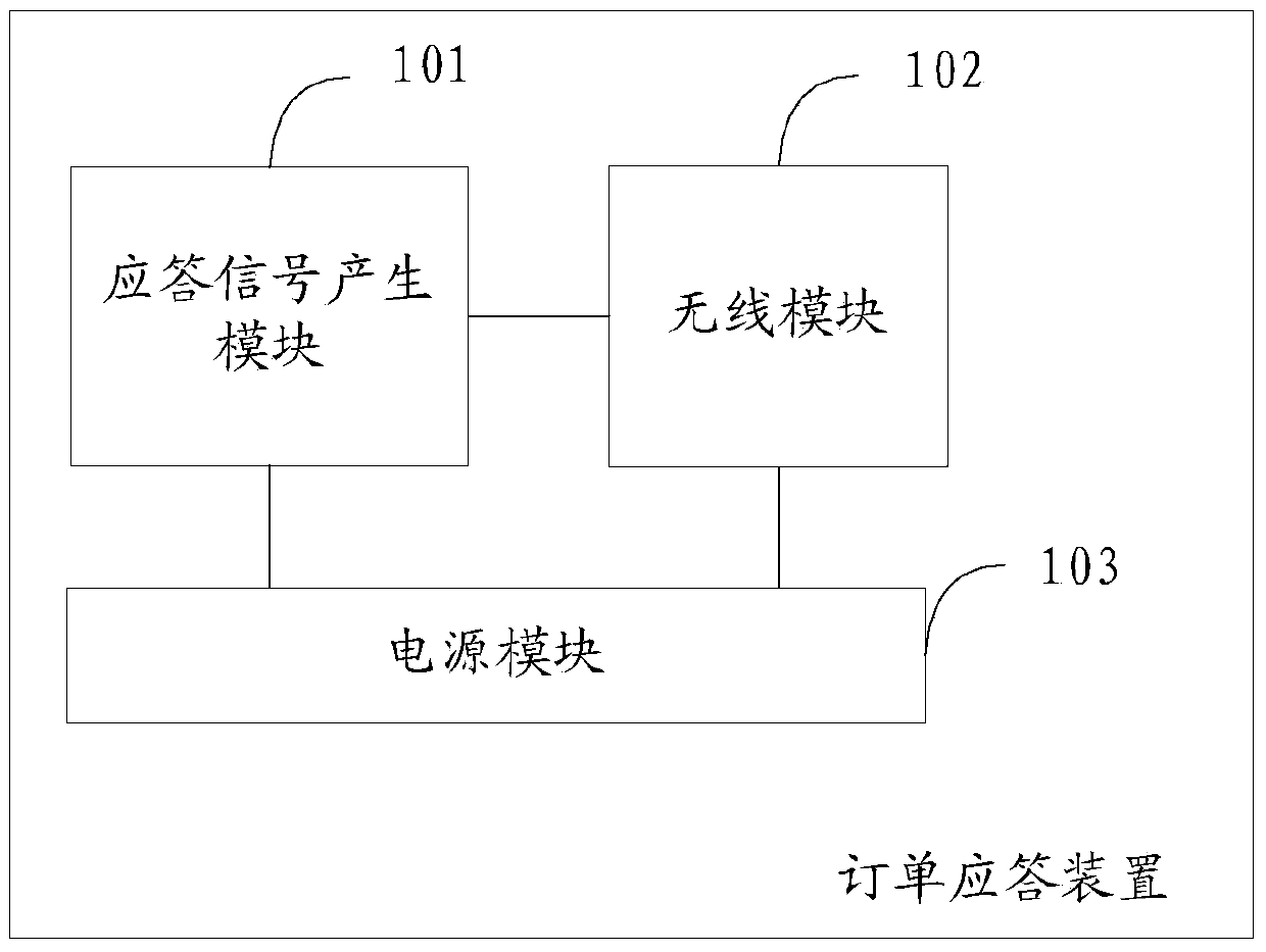 Order response device and system