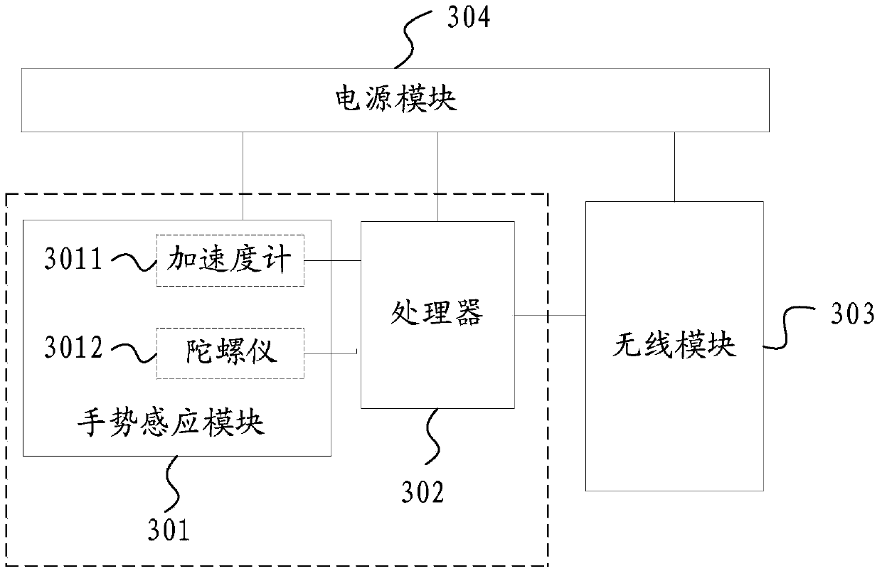 Order response device and system