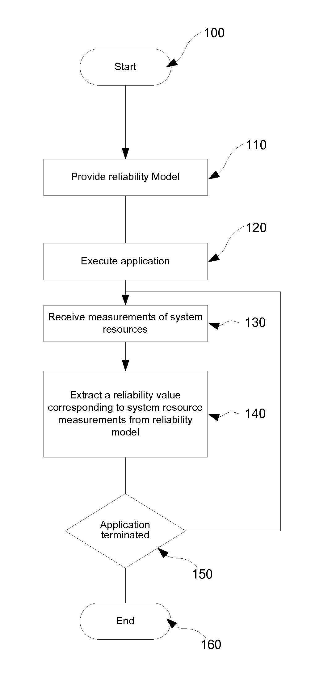 Method and system for software behaviour management