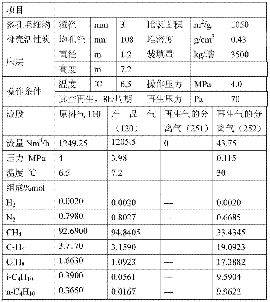 Method for removing heavy hydrocarbon in natural gas through low-temperature capillary condensation